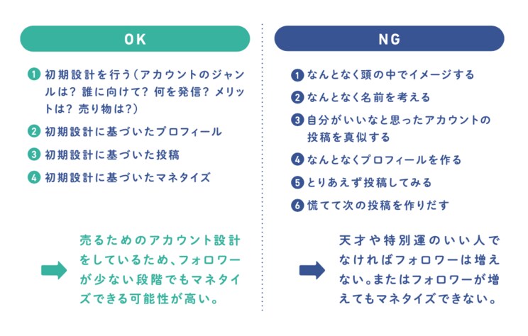 「フォロワーが増えたからマネタイズを目指してみた」では稼げない。“インスタ副業”で月10万円稼ぐために欠かせない「土台づくり」とは？_1