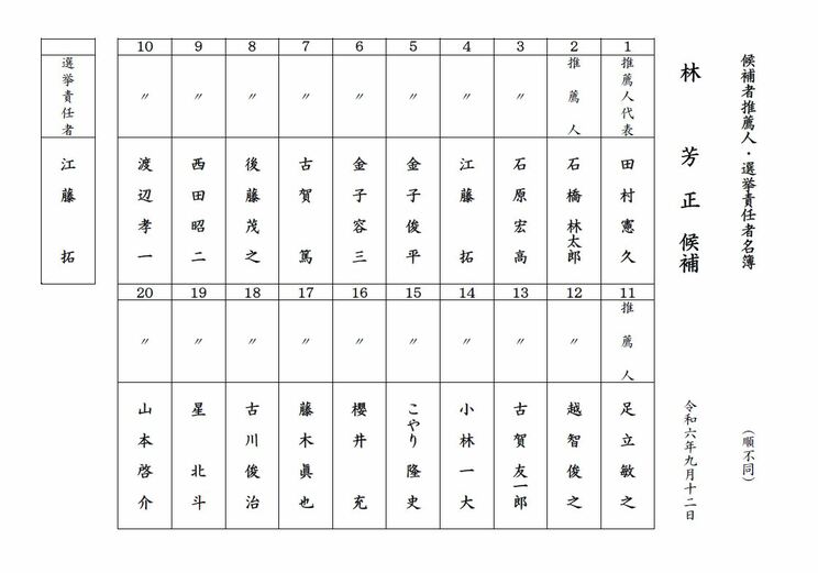 林氏の推薦人名簿