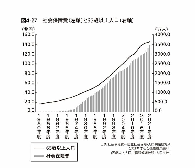 「日本の通貨崩壊は避けられない」弁護士・明石順平氏が警告する“サナエノミクスの落とし穴”_2