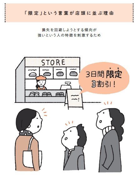 人間は、得をしたときの喜びよりも損をしたときのショックのほうが大きい