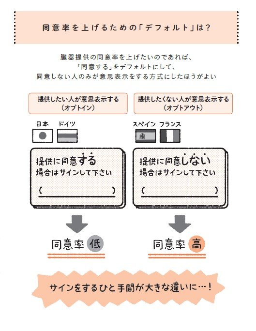 手間をなるべくかけさせないのがデフォルトの基本