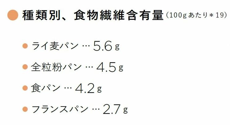 日本人がパンを食べる理想の頻度は月に2~4回？ お米を食べたら太るは本当？ 知っておきたい主食の栄養学_4