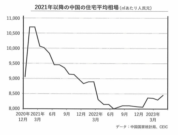 2年前から続く中国の不動産相場急落が信憑性を与える「チャイナリスク」。リーマンショックを経験した日本はどう捉えるべきなのか_4
