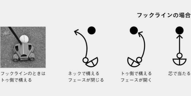 フックラインの場合。『日本一“練習しない”プロが教える「科学的」ゴルフ上達法30』より