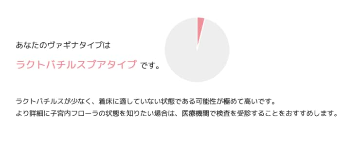 自宅で「妊娠力」を測定したら衝撃の結果が！　31歳、妊活中のライターが「子宮内フローラCHECK KIT」を試してみた！_4