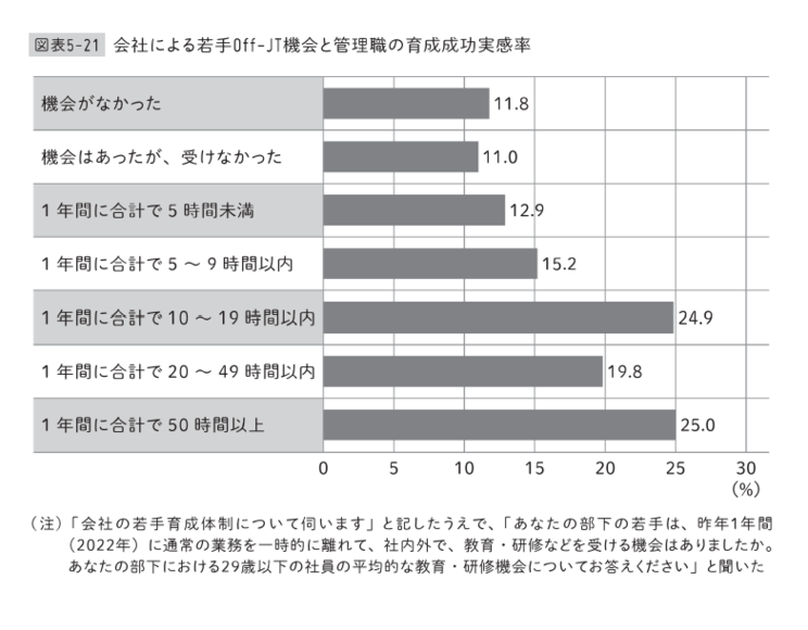 転職経験のある管理職のほうが若手育成に自信あり？…「部下ガチャ」「配属ガチャ」「異動ガチャ」で失敗しないために必要なこと_5