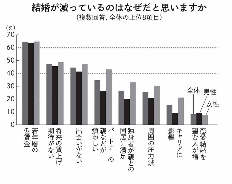 【縮小ニッポンの本音】「親より豊か」は１割どまり、「家計が苦しい子持ち家庭」は７割、という統計の現実_1