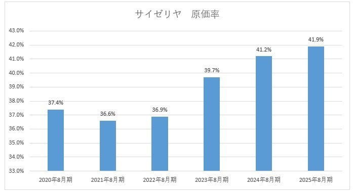 ※開示資料より筆者作成