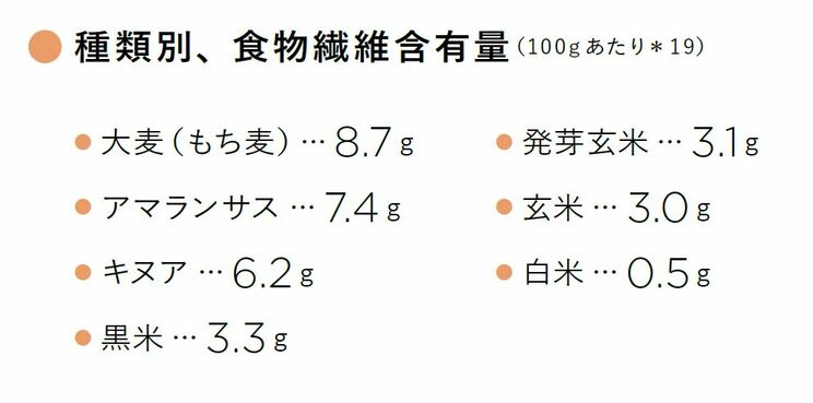 日本人がパンを食べる理想の頻度は月に2~4回？ お米を食べたら太るは本当？ 知っておきたい主食の栄養学_2