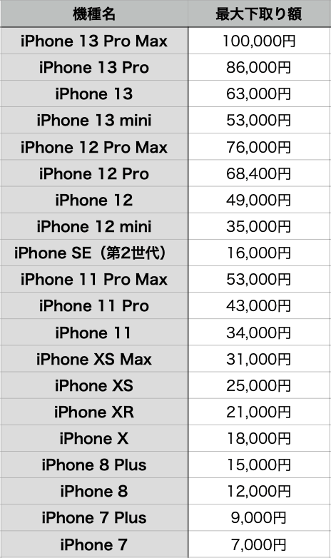 Apple公式、キャリア、買取業者、フリマ… iPhone売るなら結局どこがいい？_1