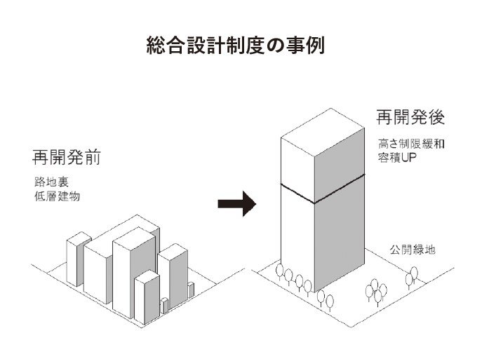 総合設計制度の事例。『ファスト化する日本建築』より