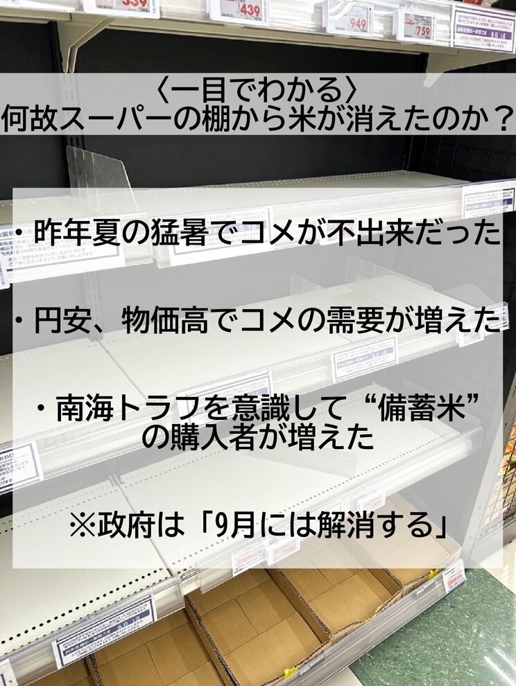 〈どうなる令和の“米騒動”〉「少し待てば新米が出回ります」のアナウンスも高騰した米の価格は高止まりのまま⁉ 犯人はインバウンドではなく… 農水省は 「政府備蓄米を出すほどではありません」_6