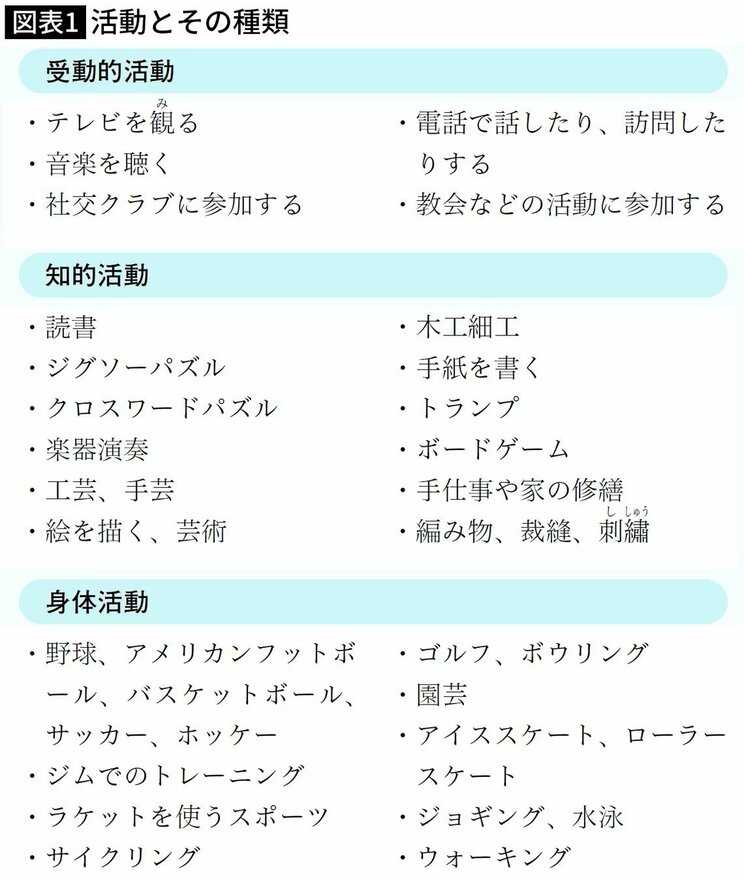 アルツハイマー病を防ぐ効果のある知的活動　書籍『いくつになっても頭はよくなる』より