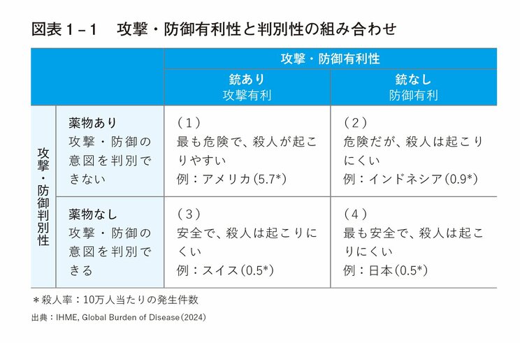 アメリカは“世界最強の国”なのに「対米包囲網」が敷かれないのはなぜか…じつは中国やロシアほどは他国に恐れられていない本当の理由_5