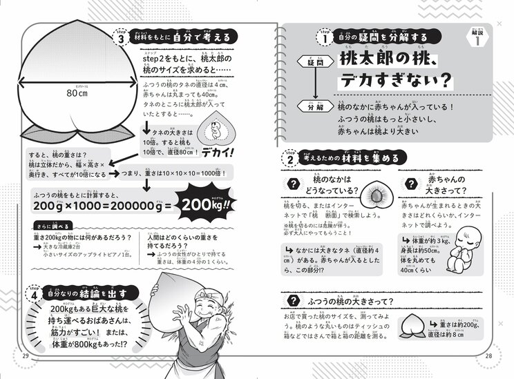 柳田理科雄氏が懸命に書いた『もしも桃太郎のおばあさんがマッチョだったら』解説ページ