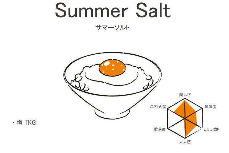 卵かけごはんの世界は無限大！　美味すぎレシピ3選と食べ方16選_16