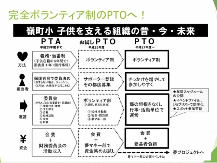 〈PTAはいらないは本当か〉五輪選手村跡地の新設小学校はPTAなしスタートも「あったほうがいい」ベルマーク、広報誌は必要か？_11
