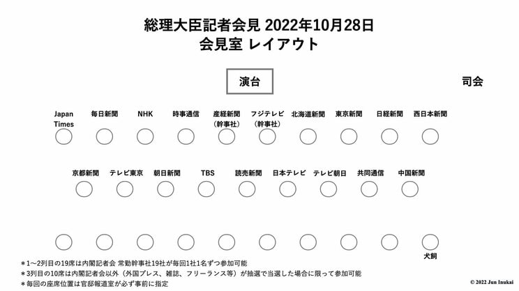 〈指名NG記者が暴露〉ジャニーズ会見よりもはるかに周到。総理大臣会見の巧みな「NG記者」排除ノウハウ_4