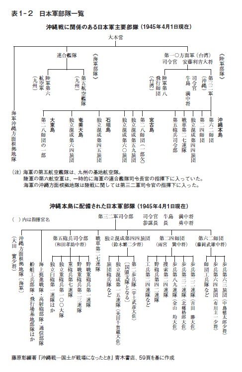 米軍はなぜ沖縄をねらったのか…大本営に本土防衛の捨て石として利用された事実と米軍の作戦との乖離〈沖縄戦から80年〉_3