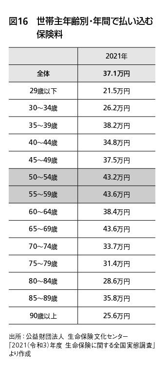 賢い人がマンション投資や生命保険をやらない理由。「安定的に資産を守り、増やす」のに最強の金融商品は「投資信託」ひとつだけ_2