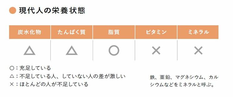 女性が男性より甘いものが好きなのにはワケがある…安易な糖質制限が女性にとって危険である身体の仕組みとは？_6