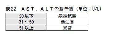 ガンマGTPの数値を下げたけりゃ「健康診断の〇日前から断酒」しなさい！ 200だった数値はどこまで下がる!?_1