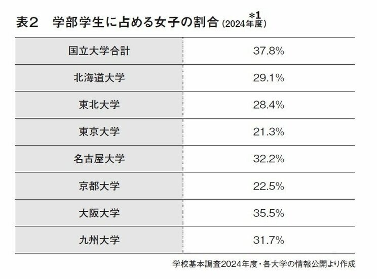 「難関大学」を回避する／させられる女子たち…男子は浪人を選ぶのに、女子はランクを下げる傾向となる頑固なジェンダートラック_1