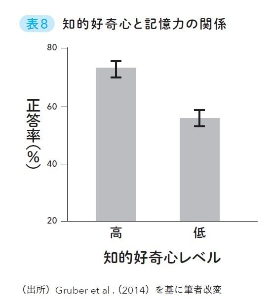 親子共通の趣味がある家庭の子どもはIQが高く、親の認知症予防にもつながることを脳科学的に説明できる根拠_1