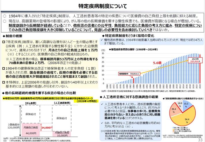 上記対談で天野氏が指摘しているとおり、この資料がいう「公平性」「見直し」は患者負担額の軽減ではなく、引き上げを意味している。また、右下の円グラフで「当事者の多くも医療費負担の分かち合い、支え合いの在り方に対し問題意識を持っている」という部分も、患者自身が引き上げに賛成しているとミスリードするための意図的曲解と思われる。