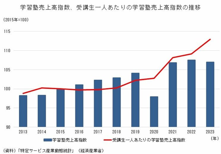 出典：経済産業省