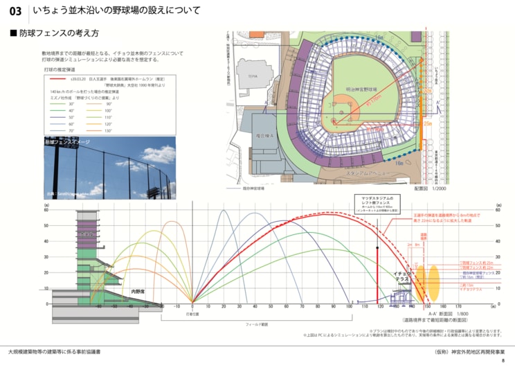 新神宮球場は、約60年前の王貞治の場外ホームランのデータをもとに、弾道シミュレーションがなされていた…　出典：開示資料 東京都 景観審議会 計画部会（2020年5月25日） 事業者追加検討資料 P8