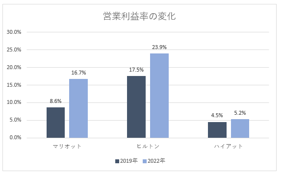 ※各社QUARTERLY RESULTSより（筆者作成）