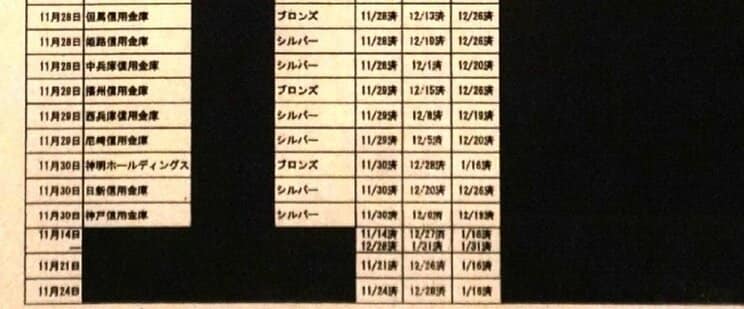 開示文書の写真。「X財団」は金額も寄付額に応じたランクも “黒塗り”されている