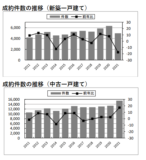 新築戸建ては２年で1000万円高騰！激震の「ウッドショック」の現況_3