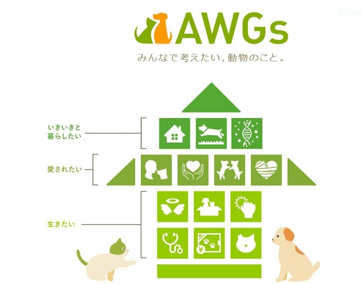 「日本の動物福祉を世界トップレベルに」を目指す、アニマル・ドネーションのAWGsの取り組み_4