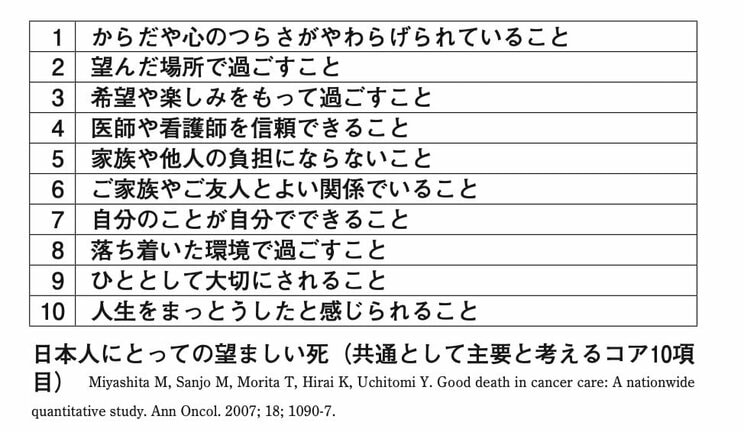 『在宅医が伝えたい 「幸せな最期」を過ごすために大切な21のこと』より