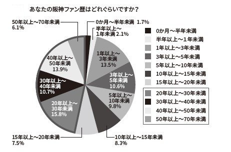 書籍『「幸福感」に満たされたいなら阪神ファンを知りましょう』より抜粋