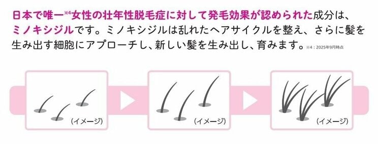 資料／大正製薬提供