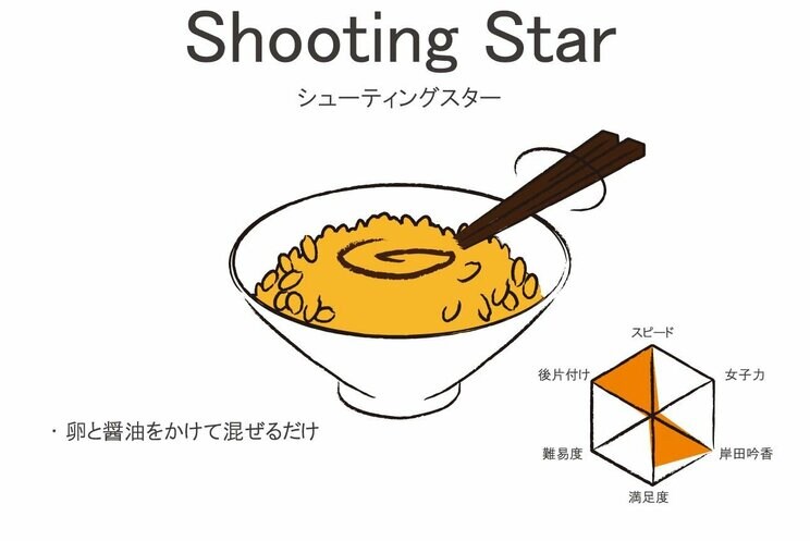 卵かけごはんの世界は無限大！　美味すぎレシピ3選と食べ方16選_10