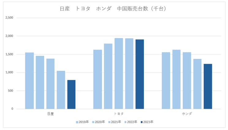 ※各社開示資料より筆者作成