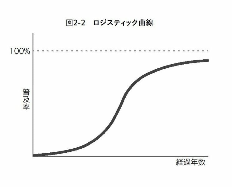 2024年「AI失業」は本当に起きる？　日本の銀行ですでに始まっている人員整理…ChatGPTはこれから人間の仕事を本気で奪いにくる_3