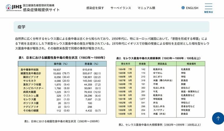 NIID国立感染症研究所「セレウス菌感染症とは