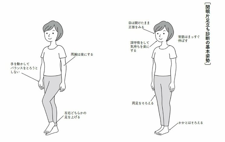 図：開眼片足立ち診断の基本姿勢。『百歳まで歩ける人の習慣 脚力と血管力を強くする』より