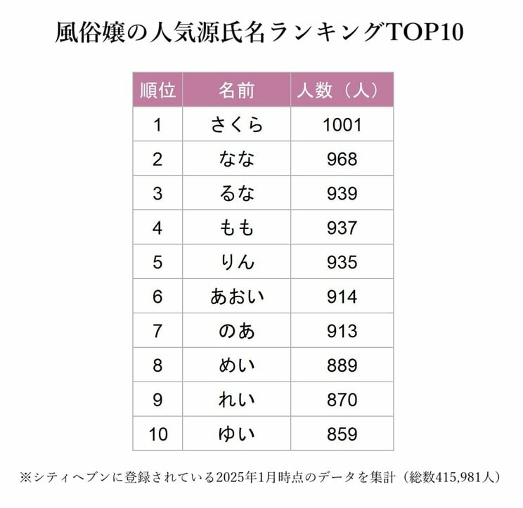 風俗嬢の人気源氏名ランキングTOP10