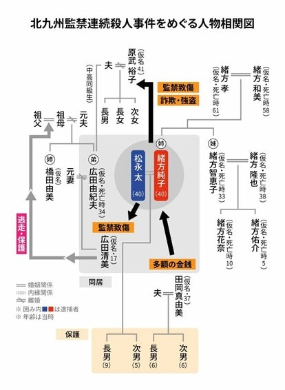 犯罪史上最凶悪・北九州監禁連続殺人事件〉10歳の女の子が生きる希望を