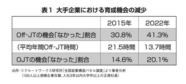 有給取得率は上昇、残業時間は半減するも、ストレスは減少せず。今どきのZ世代が活躍する職場に存在する「二つの要素」とは_4