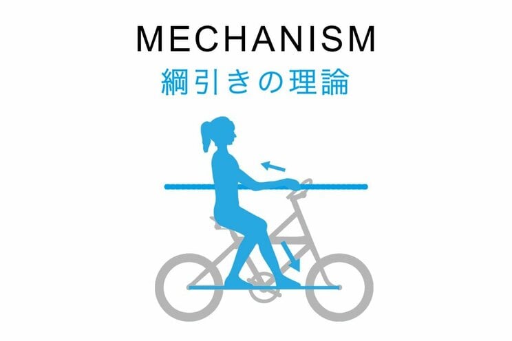 人力なのに電動なみのラクチンさ！　日本人に最適化された自転車「ルートワン」の革新的構造_7