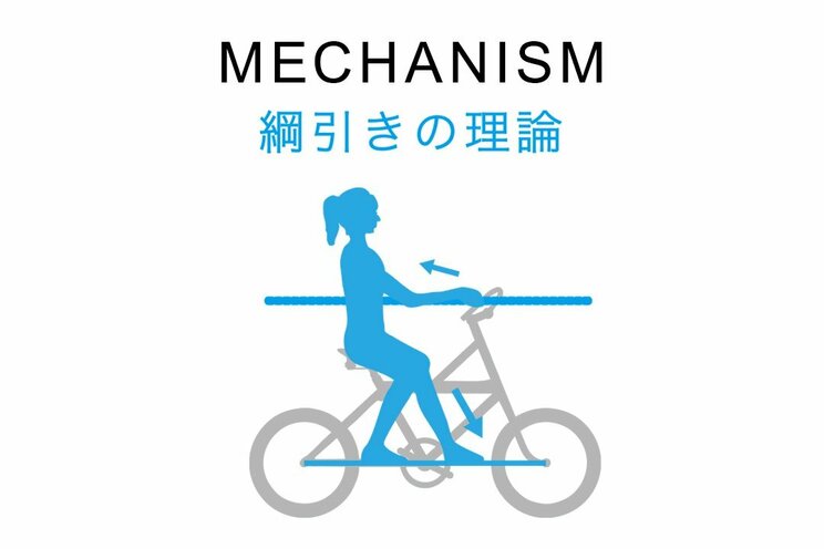 人力なのに電動なみのラクチンさ! 日本人に最適化された自転車「ルートワン」の革新的構造_7