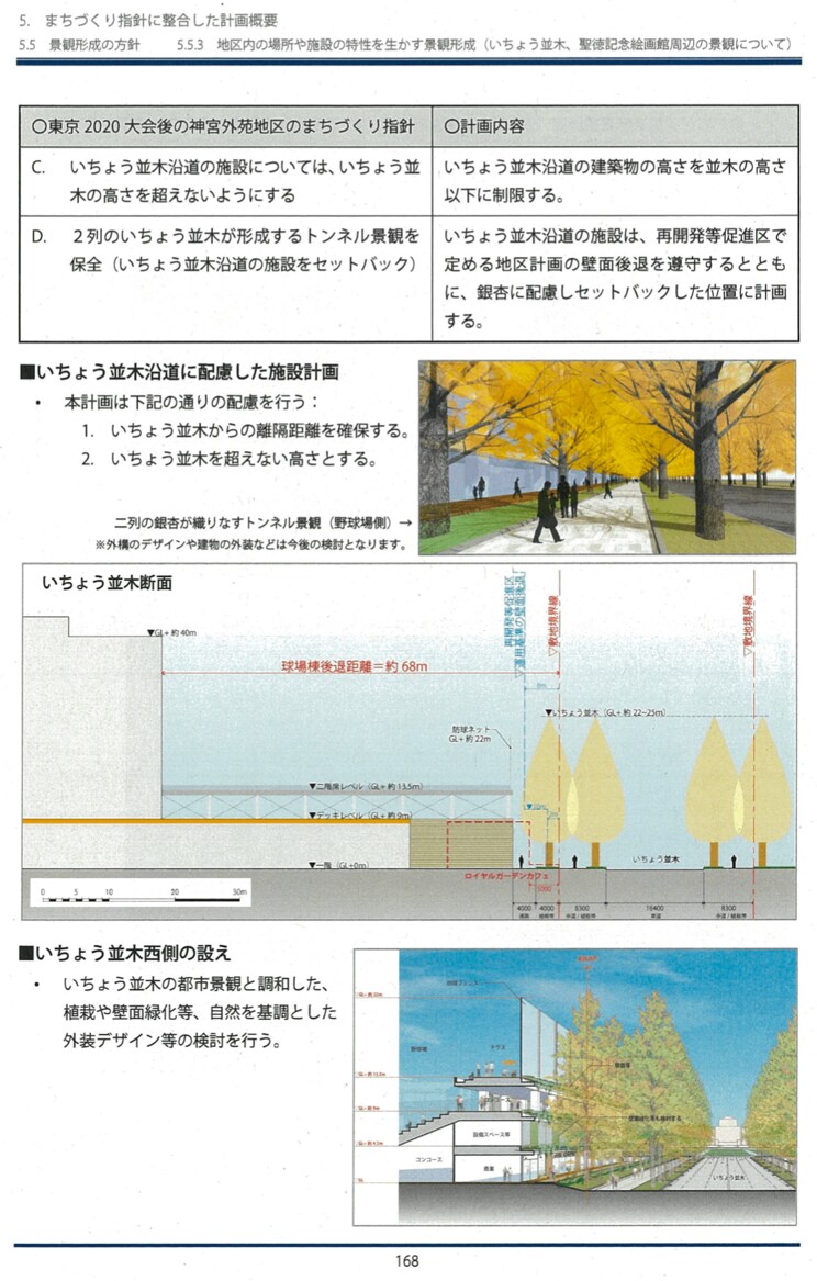 景観保護の観点から、新神宮球場は隣接する銀杏並木の「高さ以下」に制限されている。　出典：開示文書　公園まちづくり計画提案書（2020年2月18日提出）「公園まちづくり制度提案資料」P168