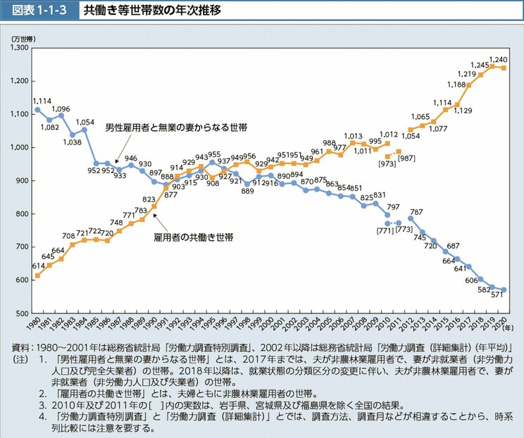 共働き夫婦が「最高のチーム」になるための3つの対話術_2